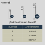 Duración prolongada del decant del perfume Ombré Leather Parfum de Tom Ford